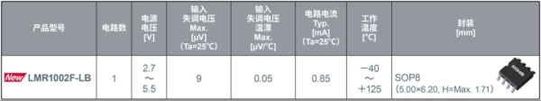 ROHM开发出零漂移运算放大器LMR1002F-LB