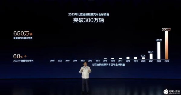 叫板华为问界“遥遥领先”，2024年智驾黑科技，比亚迪放出哪些大招？